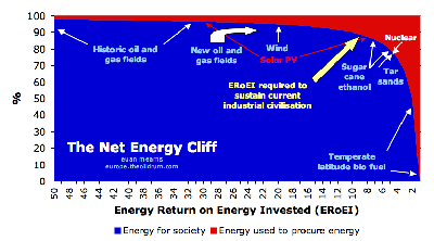 net_energy_cliff_v2.png