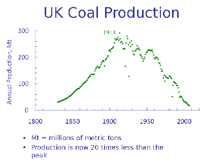 uk-coal-production.png
