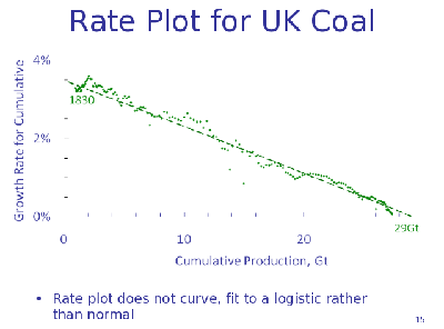 coal-rate-plot.png